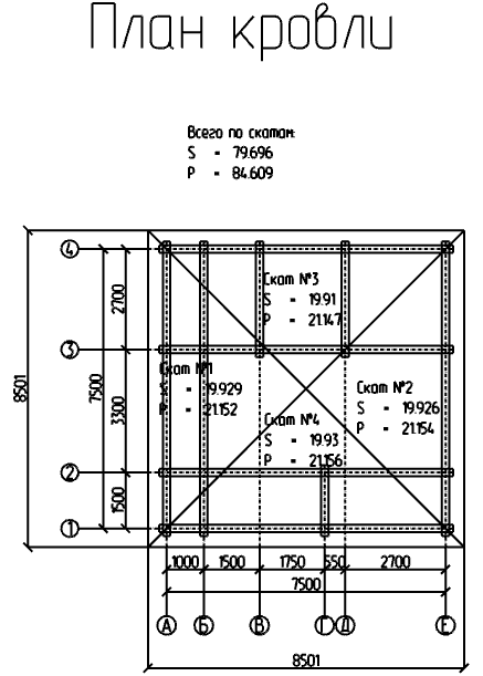 Проект № Б - 75, 3D-модель
